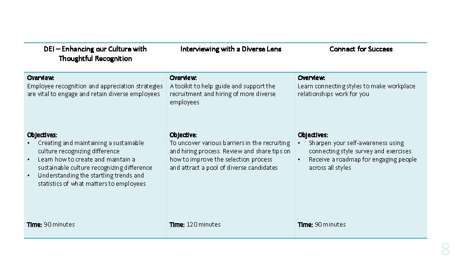 DEI – Enhancing our Culture with Thoughtful Recognition Interviewing with a Diverse Lens Overview: