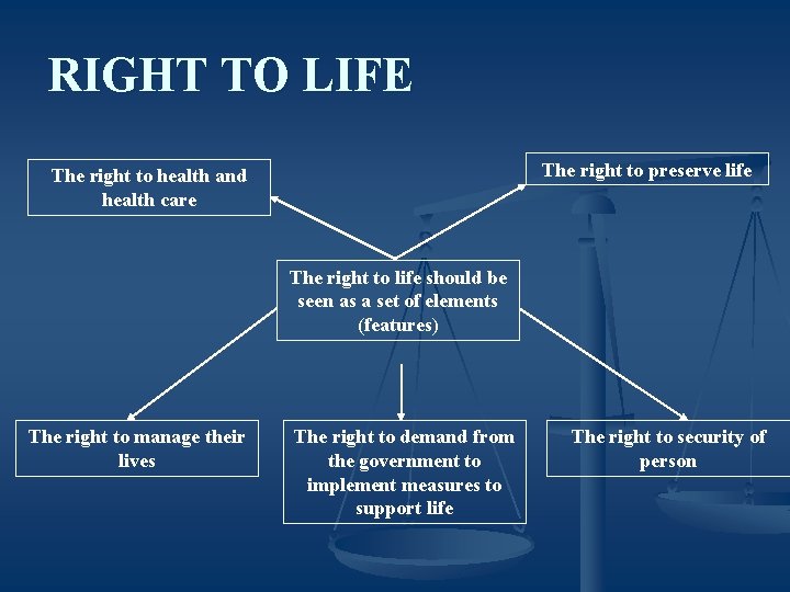 RIGHT TO LIFE The right to preserve life The right to health and health