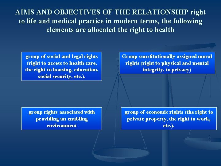AIMS AND OBJECTIVES OF THE RELATIONSHIP right to life and medical practice in modern