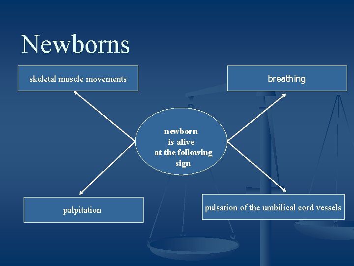 Newborns breathing skeletal muscle movements newborn is alive at the following sign palpitation pulsation