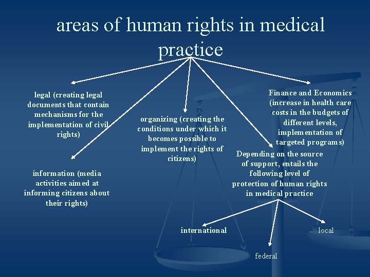 areas of human rights in medical practice legal (creating legal documents that contain mechanisms