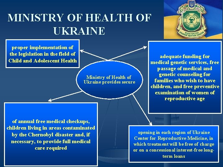 MINISTRY OF HEALTH OF UKRAINE proper implementation of the legislation in the field of