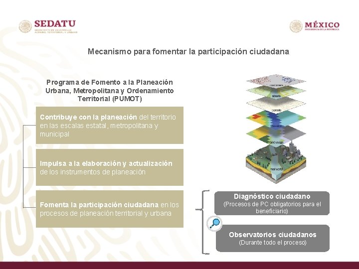 Mecanismo para fomentar la participación ciudadana Programa de Fomento a la Planeación Urbana, Metropolitana