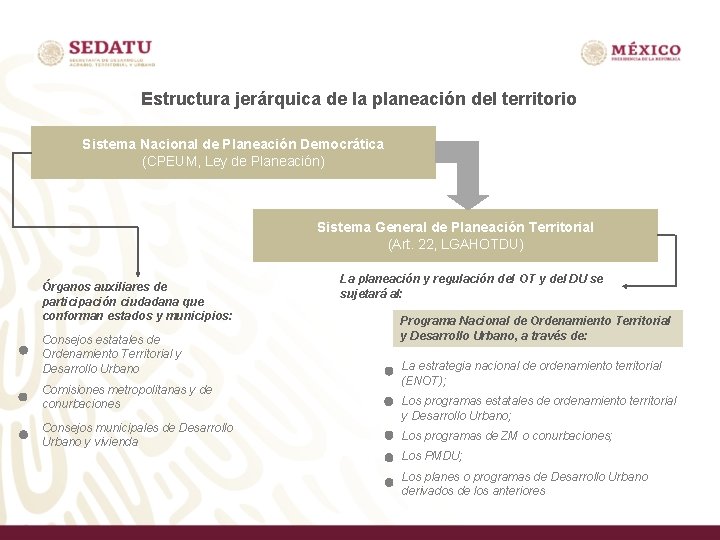 Estructura jerárquica de la planeación del territorio Sistema Nacional de Planeación Democrática (CPEUM, Ley