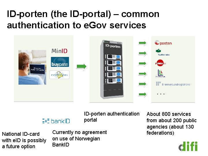 ID-porten (the ID-portal) – common authentication to e. Gov services … ID-porten authentication portal