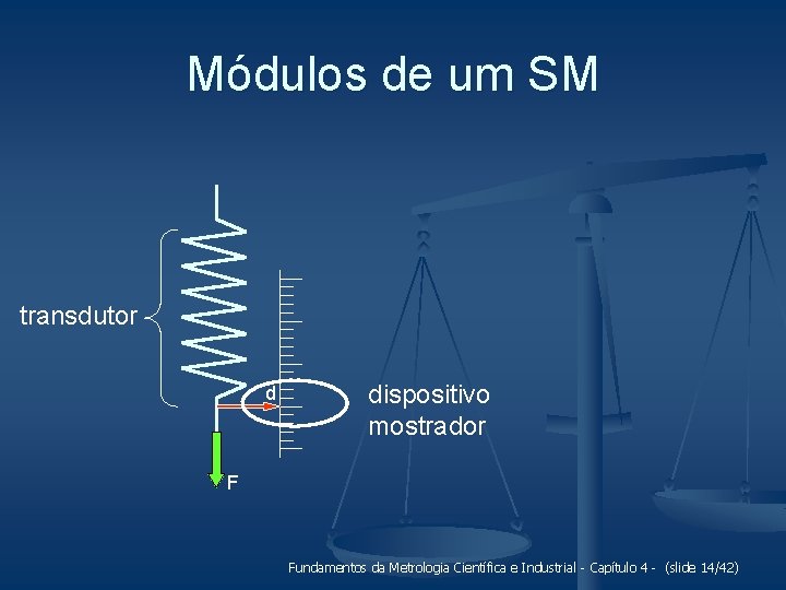 Módulos de um SM transdutor d dispositivo mostrador F Fundamentos da Metrologia Científica e