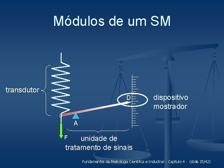 Módulos de um SM transdutor D dispositivo mostrador A unidade de tratamento de sinais