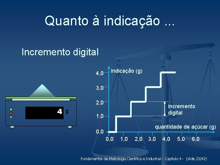 Quanto à indicação. . . Incremento digital 4, 0 indicação (g) 3, 0 2,