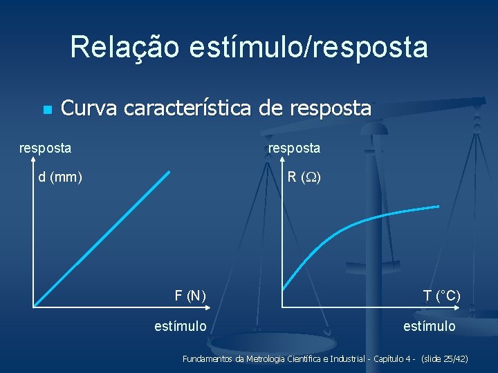 Relação estímulo/resposta n Curva característica de resposta d (mm) R ( ) F (N)