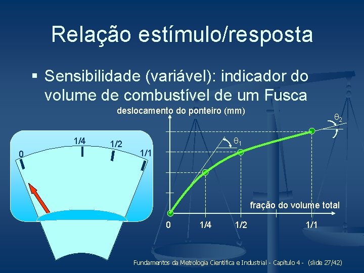 Relação estímulo/resposta § Sensibilidade (variável): indicador do volume de combustível de um Fusca deslocamento