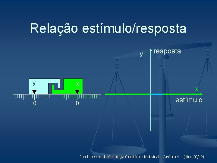 Relação estímulo/resposta y y x 0 0 resposta x estímulo Fundamentos da Metrologia Científica