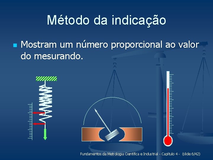 Método da indicação n Mostram um número proporcional ao valor do mesurando. Fundamentos da