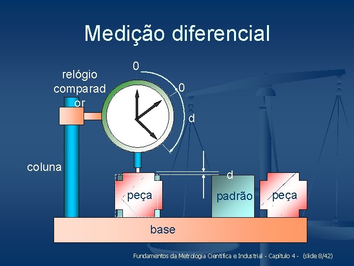 Medição diferencial relógio comparad or 0 0 d coluna d peça padrão peça base