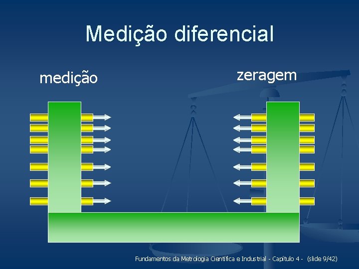 Medição diferencial medição zeragem Fundamentos da Metrologia Científica e Industrial - Capítulo 4 -