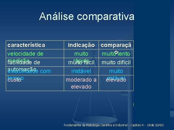 Análise comparativa característica velocidade de medição facilidade de automação estabilidade com tempo custo indicação