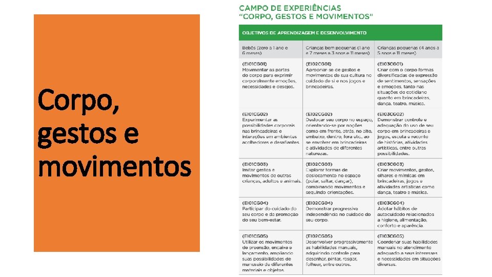 Corpo, gestos e movimentos 