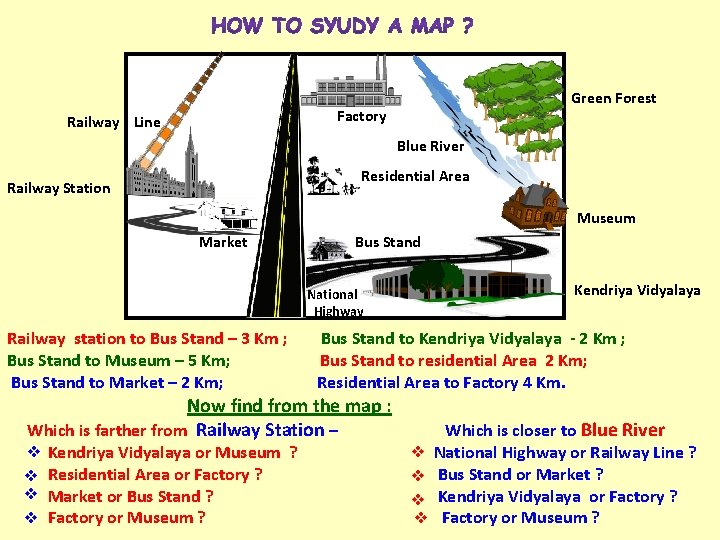 Green Forest Factory Railway Line Blue River Residential Area Railway Station Museum Market Bus