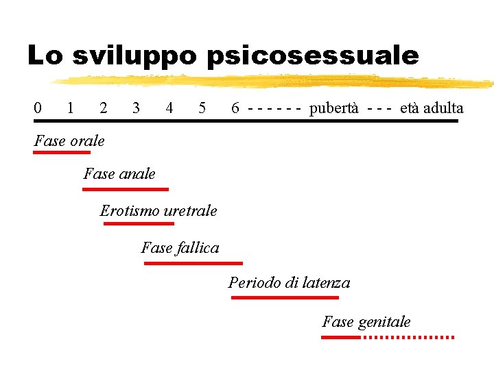 Lo sviluppo psicosessuale 0 1 2 3 4 5 6 - - - pubertà