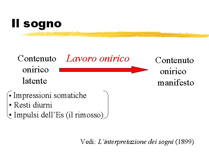 Il sogno Contenuto onirico latente Lavoro onirico Contenuto onirico manifesto • Impressioni somatiche •