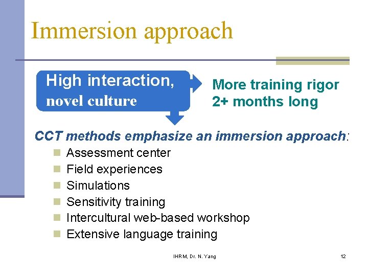 Immersion approach High interaction, novel culture More training rigor 2+ months long CCT methods