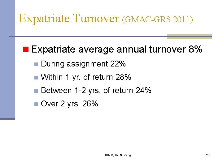 Expatriate Turnover (GMAC-GRS 2011) n Expatriate average annual turnover 8% n During assignment 22%