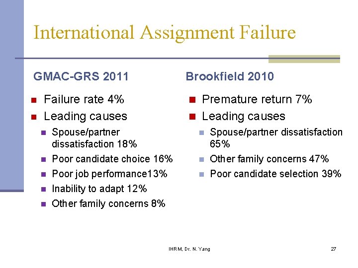 International Assignment Failure GMAC-GRS 2011 n n Brookfield 2010 Failure rate 4% Leading causes