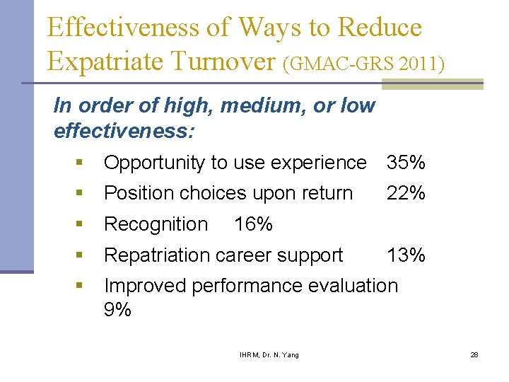 Effectiveness of Ways to Reduce Expatriate Turnover (GMAC-GRS 2011) In order of high, medium,