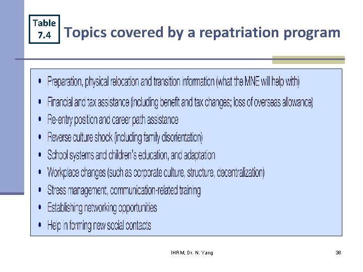 Table 7. 4 Topics covered by a repatriation program IHRM, Dr. N. Yang 38