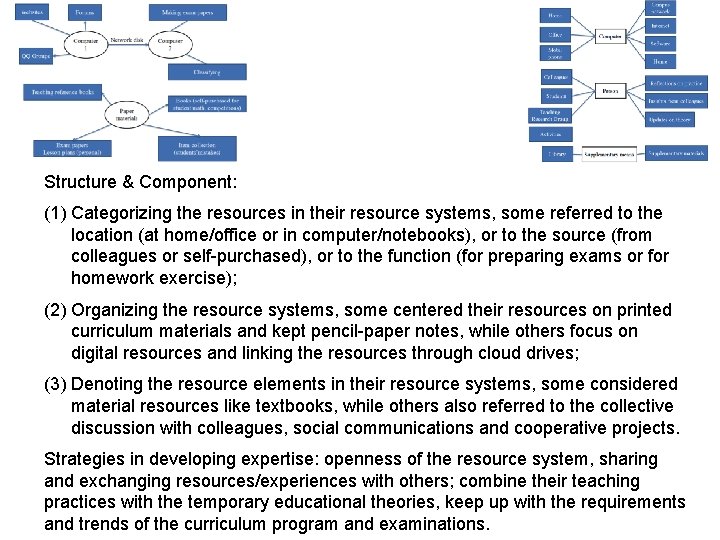 Structure & Component: (1) Categorizing the resources in their resource systems, some referred to Structure & Component: (1) Categorizing the resources in their resource systems, some referred to