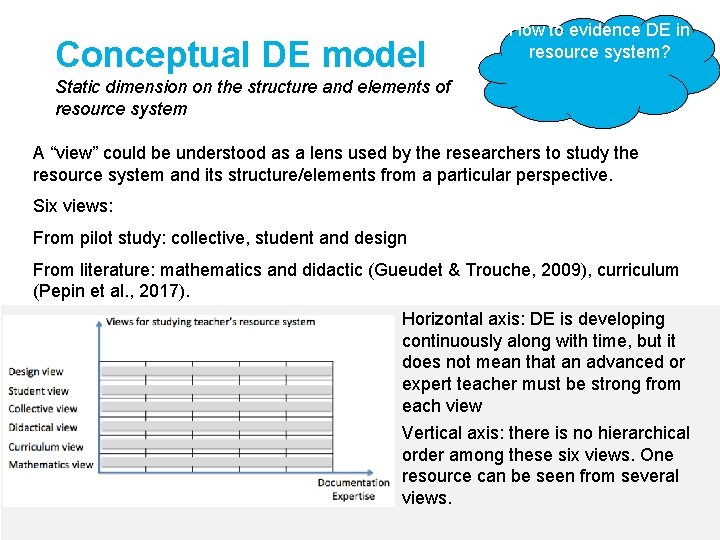 Conceptual DE model How to evidence DE in resource system? Static dimension on the Conceptual DE model How to evidence DE in resource system? Static dimension on the