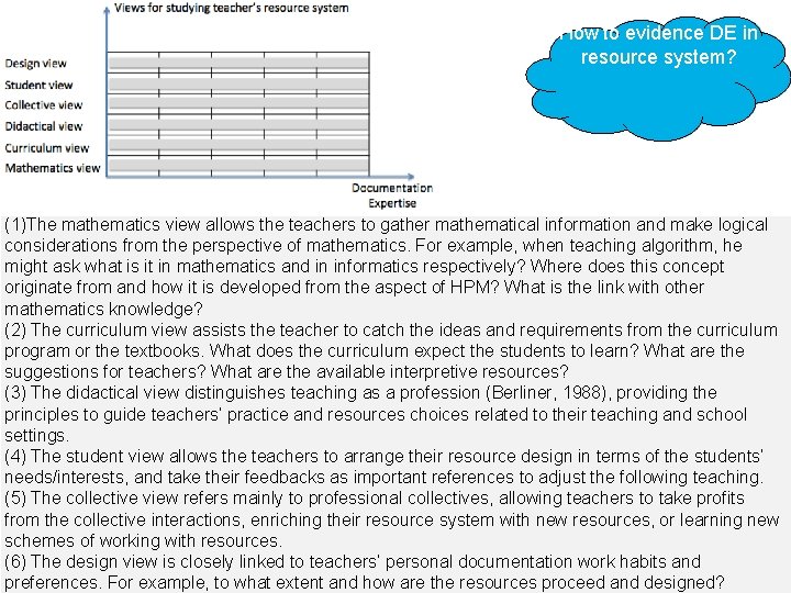 How to evidence DE in resource system? (1)The mathematics view allows the teachers to How to evidence DE in resource system? (1)The mathematics view allows the teachers to
