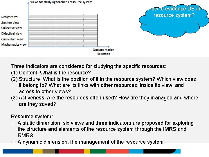 How to evidence DE in resource system? Three indicators are considered for studying the How to evidence DE in resource system? Three indicators are considered for studying the