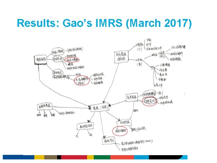Results: Gao’s IMRS (March 2017) Results: Gao’s IMRS (March 2017)