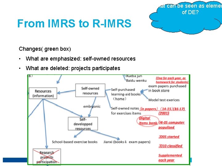 What can be seen as elemen of DE? From IMRS to R-IMRS Changes( green What can be seen as elemen of DE? From IMRS to R-IMRS Changes( green