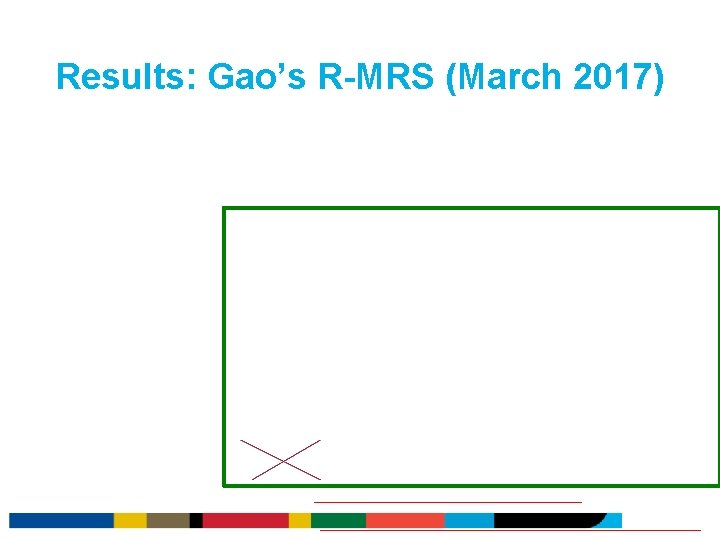 Results: Gao’s R-MRS (March 2017) Results: Gao’s R-MRS (March 2017)