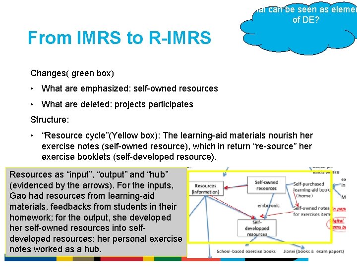 What can be seen as elemen of DE? From IMRS to R-IMRS Changes( green What can be seen as elemen of DE? From IMRS to R-IMRS Changes( green
