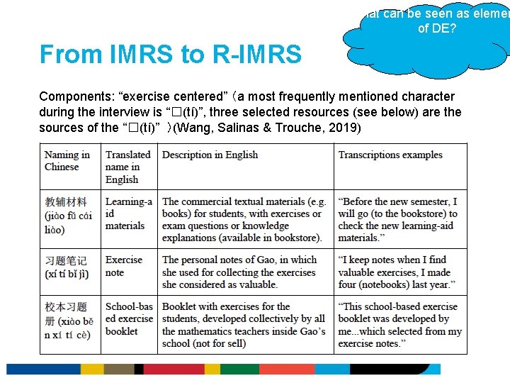 What can be seen as elemen of DE? From IMRS to R-IMRS Components: “exercise What can be seen as elemen of DE? From IMRS to R-IMRS Components: “exercise