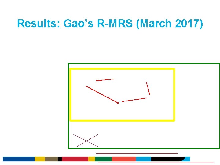 Results: Gao’s R-MRS (March 2017) Results: Gao’s R-MRS (March 2017)