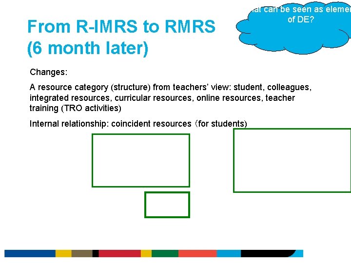 From R-IMRS to RMRS (6 month later) What can be seen as elemen of From R-IMRS to RMRS (6 month later) What can be seen as elemen of