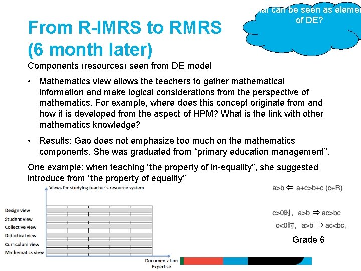 From R-IMRS to RMRS (6 month later) What can be seen as elemen of From R-IMRS to RMRS (6 month later) What can be seen as elemen of