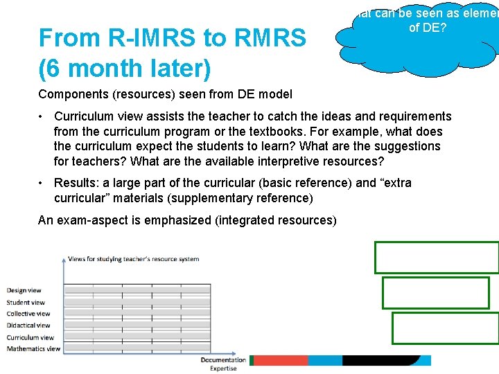 From R-IMRS to RMRS (6 month later) What can be seen as elemen of From R-IMRS to RMRS (6 month later) What can be seen as elemen of