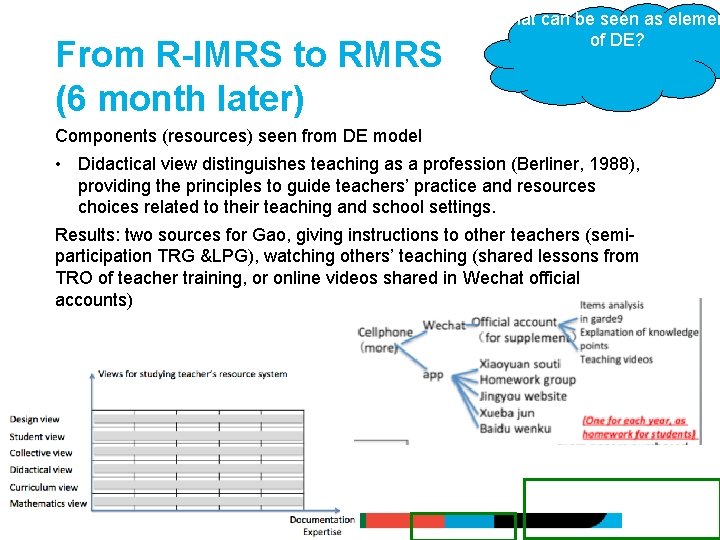 From R-IMRS to RMRS (6 month later) What can be seen as elemen of From R-IMRS to RMRS (6 month later) What can be seen as elemen of