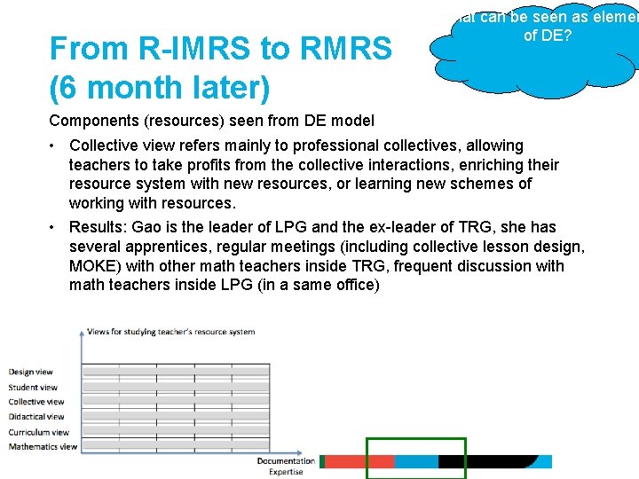 From R-IMRS to RMRS (6 month later) What can be seen as elemen of From R-IMRS to RMRS (6 month later) What can be seen as elemen of