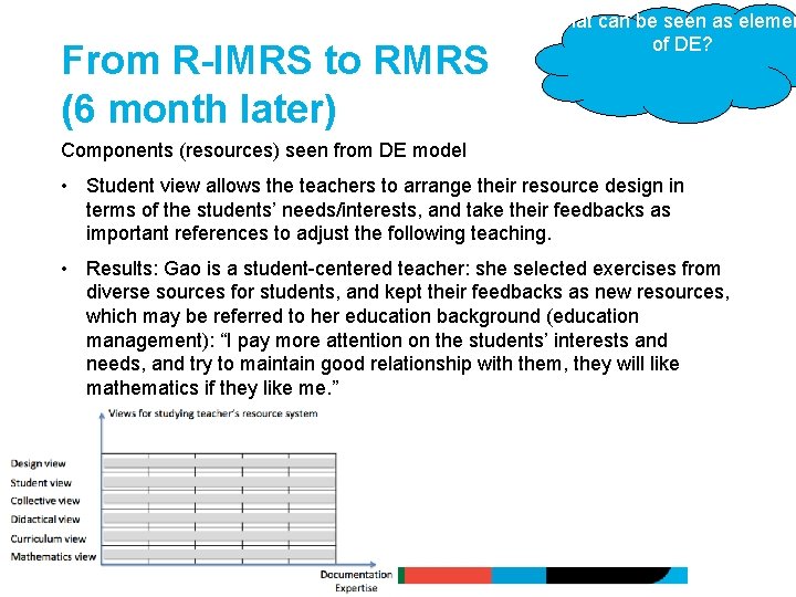 From R-IMRS to RMRS (6 month later) What can be seen as elemen of From R-IMRS to RMRS (6 month later) What can be seen as elemen of