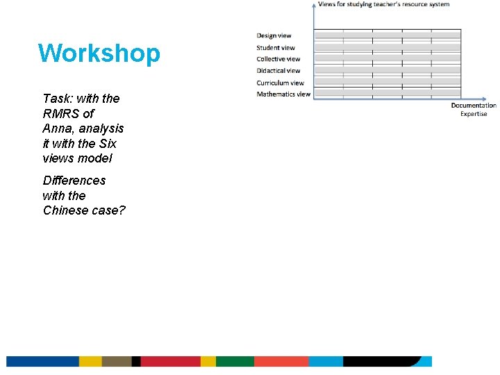 Workshop Task: with the RMRS of Anna, analysis it with the Six views model Workshop Task: with the RMRS of Anna, analysis it with the Six views model