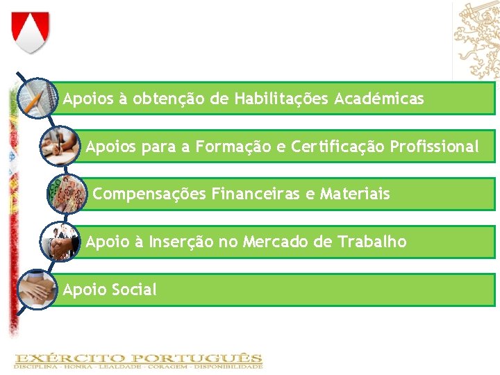Apoios à obtenção de Habilitações Académicas Apoios para a Formação e Certificação Profissional Compensações Apoios à obtenção de Habilitações Académicas Apoios para a Formação e Certificação Profissional Compensações
