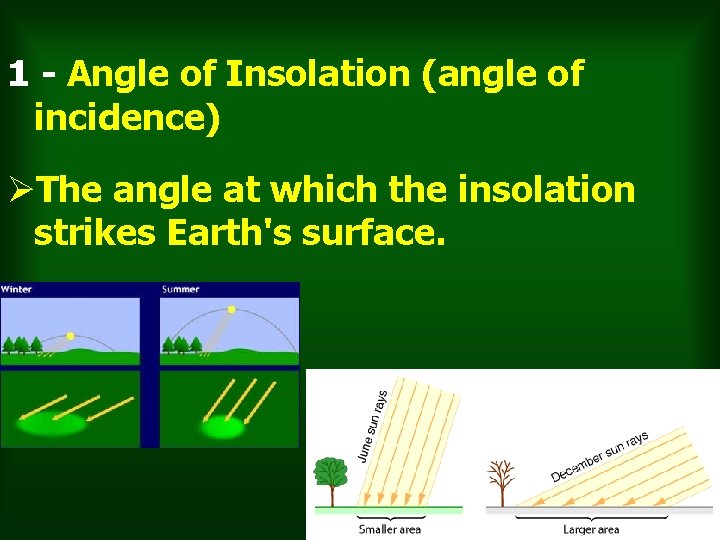 1 - Angle of Insolation (angle of incidence) ØThe angle at which the insolation