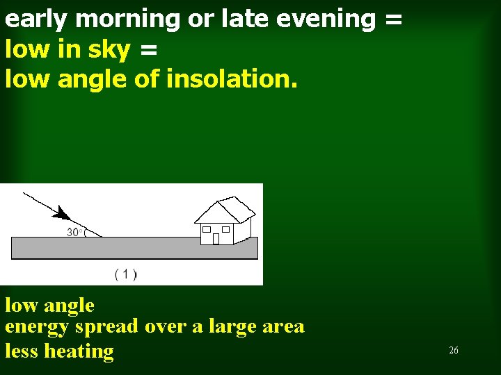 early morning or late evening = low in sky = low angle of insolation.