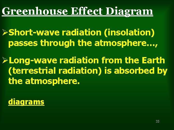 Greenhouse Effect Diagram ØShort-wave radiation (insolation) passes through the atmosphere…, ØLong-wave radiation from the