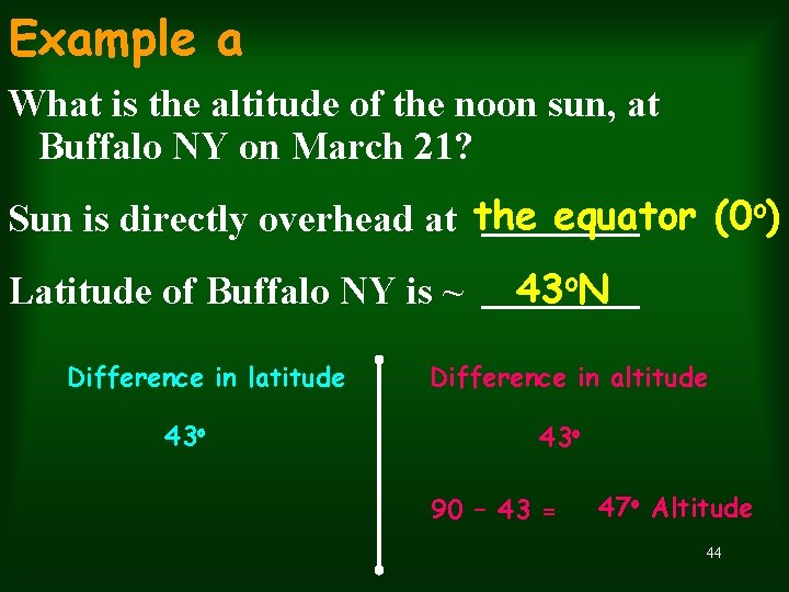 Example a What is the altitude of the noon sun, at Buffalo NY on